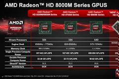 AMD Radeon HD 8970M: mobile GPU chip από την AMD