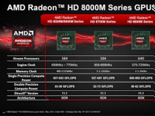 Φωτογραφία για AMD Radeon HD 8970M: mobile GPU chip από την AMD
