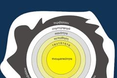 NLP Νευρογλωσσικος Προγραμματισμός