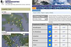 35 βαθμοί τώρα στη Νέα Φιλαδέλφεια