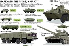 Η διπλωματία των εξοπλισμών στις σχέσεις Ρωσίας και Τουρκίας