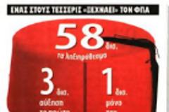 Ποιά είναι η πολιτική για το βιβλίο σήμερα;