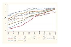 Η απάτη της αύξησης του μοναδιαίου κόστους εργασίας και γιατί η πολιτική της εσωτερικής υποτίμησης είναι λάθος