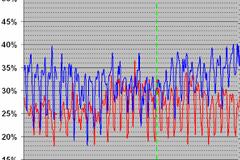 Eγκαταλείπει το κανάλι μετά την πτώση στα νούμερα τηλεθέασης