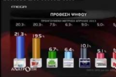 Μπροστά η ΝΔ σε δημοσκόπηση της GPO