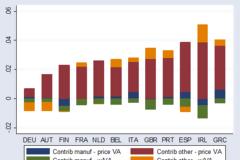 Η δημιουργία του ευρώ ως «ασύμμετρο σοκ» για τον ευρωπαϊκό Νότο