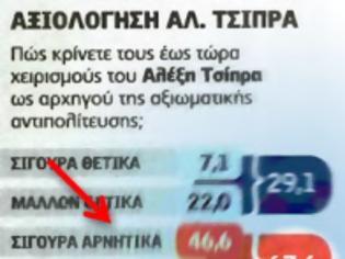 Φωτογραφία για Τέλος ο Συνασπισμός