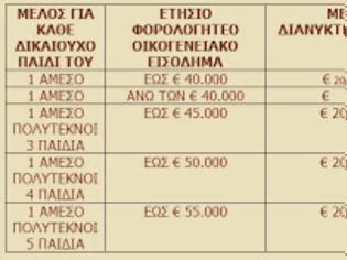 Φωτογραφία για Το κατασκηνωτικό επίδομα