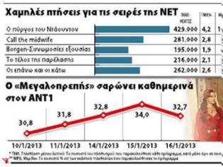 Φωτογραφία για Wall Street Journal: Δεν θα λείψει στους Ελληνες η ΕΡΤ - Προτιμούν τις σαπουνόπερες και τα «αισθησιακά» δελτία ειδήσεων