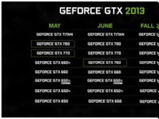 Φωτογραφία για Η Nvidia GTX 760 το τελευταίο SKU για το 2013;