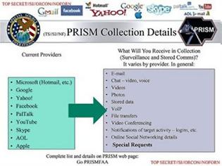 Φωτογραφία για Facebook, Skype, Youtube και ηλεκτρονικό ταχυδρομείο παρακολουθούνται από την NSA