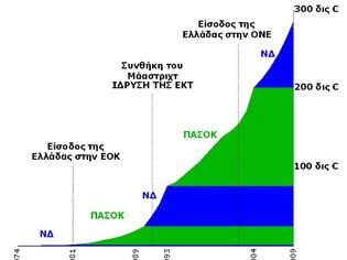 Φωτογραφία για Wall Street Journal: «Ηρθε η ώρα να σκεφτούμε μία διαγραφή για το ελληνικό χρέος»