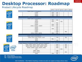 Φωτογραφία για Η Intel σταματά την παραγωγή πολλών Sandy Bridge CPU's