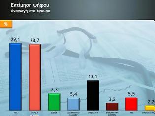 Φωτογραφία για Metron Analysis: Οριακό προβάδισμα 0,2% της ΝΔ