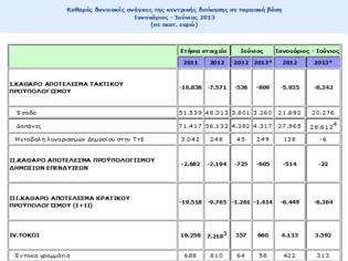 Φωτογραφία για KAΘΑΡΕΣ ΔΑΝΕΙΑΚΕΣ ΑΝΑΓΚΕΣ....