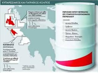 Φωτογραφία για Μήνυμα ερώτηση αναγνώστη σχετικά με τις έρευνες πετρελαίου στην Ελλάδα