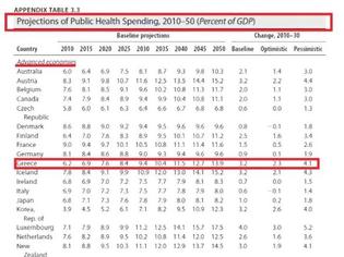 Φωτογραφία για Για να τελειώνει το παραμύθι περι πανάκριβου Ε.Σ.Υ...