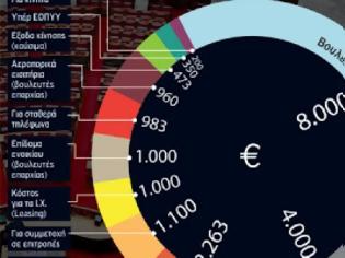 Φωτογραφία για 20.000€ ο πραγματικός μισθός του βουλευτή!