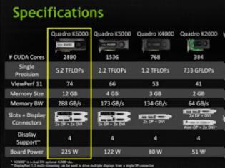 Φωτογραφία για Nvidia Quadro K6000: Πρώτη παρουσίαση της νέας Workstation GPU