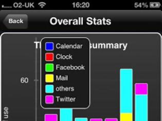 Φωτογραφία για App Tracker: Cydia utilities new free...η στατιστική υπηρεσία στην συσκευή σας