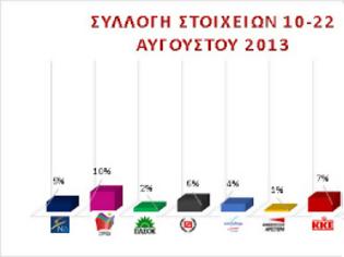 Φωτογραφία για Σοκ και Δέος! Νέα δημοσκόπηση ... Οι Έλληνες γυρνάνε την πλάτη στα κόμματα!