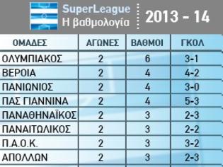 Φωτογραφία για SUPER LEAGUE