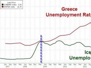 Φωτογραφία για Πρωταθλήτρια Ευρώπης στην ανεργία η Ελλάδα