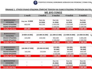 Φωτογραφία για ΕΑΑΣ ΛΑΡΙΣΑΣ: Ξεκινά η καταβολή των οικογενειακών επιδομάτων του ΟΓΑ (Αφορά και ε.ε. - ε.α. Στελέχη ΕΔ και ΣΑ)