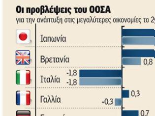 Φωτογραφία για Ταχύτερη ανάπτυξη σε Γαλλία και Γερμανία βλέπει ο ΟΟΣΑ