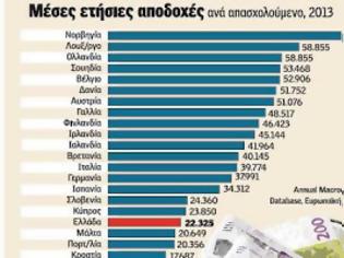 Φωτογραφία για Εφιαλτικές εκτιμήσεις για ανεργία στο 31,5% το 2014