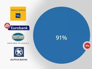 Φωτογραφία για Το νούμερο που φοβίζει: Στο 91% η συγκέντρωση των 4 ελληνικών τραπεζών