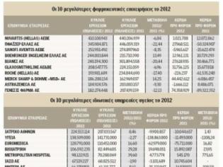 Φωτογραφία για Η ύφεση κτύπησε τις εταιρείες στην Υγεία