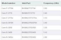 Intel Ivy Bridge: διέρρευσε ο τιμοκατάλογος των νέων επεξεργαστών