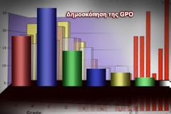 Άνοδο ΠΑΣΟΚ, ΝΔ, Καμμένου, Ντόρας θα μα δείξει απόψε ο Πρετεντέρης!