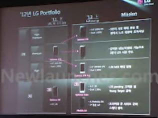 Φωτογραφία για Η LG ετοιμάζει κινητό με επεξεργαστή Qualcomm Krait ως αντίπαλο του SGS III;