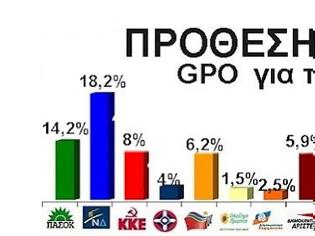 Φωτογραφία για Σύμφωνα με δημοσκόπηση της GPO για το MEGA,μετά τις εκλογές θα έχουμε οκτώ κόμματα στη βουλή...