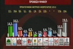 Με τέτοια ποσοστά, ούτε λεωφορείο δεν γεμίζουν