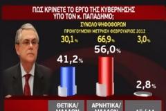 Ανεβάζει τις 