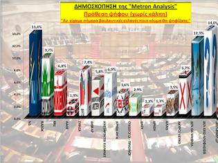Φωτογραφία για Metron Analysis:  ΝΔ 13,4% ΠΑΣΟΚ 9,7%, Αναποφάσιστοι 16,2% [PDF]