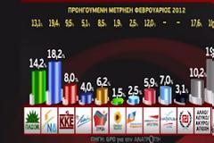 H νέα δημοσκόπηση της GPO!