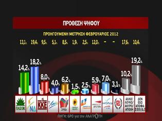 Φωτογραφία για Σχόλια για δημοσκοπήσεις‏...