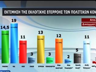 Φωτογραφία για ΣΤΙΣ 5,5 ΜΟΝΑΔΕΣ Η ΔΙΑΦΟΡΑ ΝΔ - ΠΑΣΟΚ