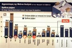 Κατακερματισμός για το πολιτικό σύστημα