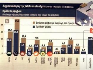 Φωτογραφία για Κατακερματισμός για το πολιτικό σύστημα