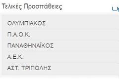 ΠΙΝΑΚΑΣ ΤΕΛΙΚΩΝ ΠΡΟΣΠΑΘΕΙΩΝ ΟΜΑΔΩΝ ΣΟΥΠΕΡ ΛΙΓΚΑΣ (28η ΑΓ.)