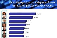 Μια χώρα που οι πολίτες της εκτιμούν τη Λιάνα, τον Μπαμπινιώτη και τον Καμμένο
