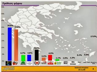 Φωτογραφία για Η μεγάλη αποκάλυψη! Τί πραγματικά δείχνουν όλες οί δημοσκοπήσεις!