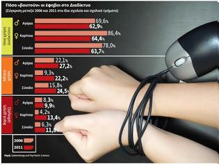 Φωτογραφία για «Εκρηξη» κυβερνο-εθισμού στους εφήβους