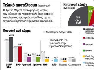 Φωτογραφία για «ΣΙΔΗΡΑ ΚΑΓΚΕΛΑΡΙΟΣ» «Γερμανία, η δημοκρατία της Αγκελα Μέρκελ»