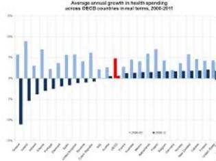 Φωτογραφία για Εννέα χρόνια πίσω γύρισαν οι δαπάνες υγείας στην χώρα μας: Σοκάρουν τα στοιχεία